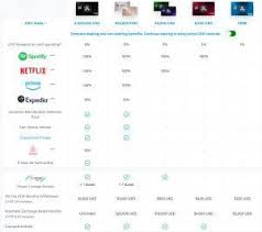 As you can see in the mobile screenshot below you can choose what cryptocurrencies to keep track on and get notifications from. Crypto Com Review 2021 Pros And Cons