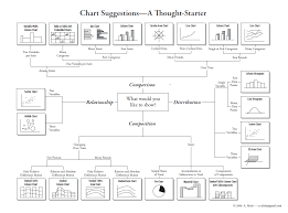 Cheat Sheet To Pick The Right Graph Or Chart For Your Data