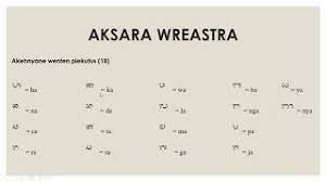 Soal ipa kelas 3 sd bab kenampakan permukaan bumi dan kunci jawaban 30 januari 2017 admin bimbel brilian 0 komentar a. Pembelajaran Daring Bahasa Bali Kelas Iii Sd Dasar Dasar Pengenalan Aksara Bali Youtube