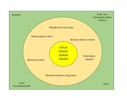 Pesanan untuk yang bergelar ibu bapa, berhenti 'dera' anak dalam senyap. Qr Think Norafidahnoralidin Flip Pdf Online Pubhtml5