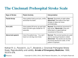 If any one of the three tests shows abnormal findings, the patient may be having a stroke and should be transported to a hospital as soon as possible. Prehospital Emergency Care Ppt Download
