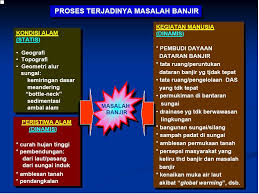 Pengertian banjir, akibat dan cara mengatasinya. Siswoko Bebasbanjir2015