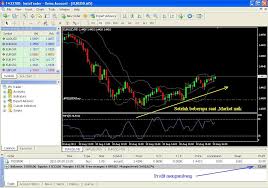 Online Forex Charts Quotes Trading Ideas And News Forex