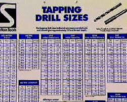 Taps Dies Chart Drill Periodic Table