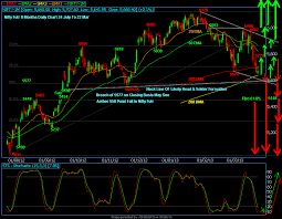 World Stock Market Futures Live Nifty Future 8 Months Daily