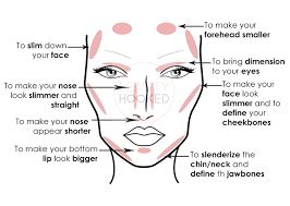 Technique Simplified Face Lip Contouring Beauty Hooked