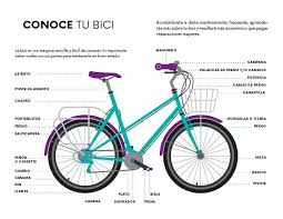 Check spelling or type a new query. Reid Chile Conoces Las Partes De Tu Bicicleta Es Facebook
