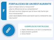 ▷ FODA de un Restaurante: Guía paso a paso con Ejemplos