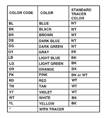 Your new stereo will come with a diagram indicating what each wire is and what it needs to be connected to, but that process can be made much simpler by using a wiring harness clip adaptor. Wiring Diagram Color Codes Seniorsclub It Wires Siege Wires Siege Seniorsclub It