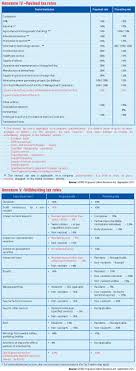 Many jurisdictions regulate partnerships and the taxation thereof differently. New Inland Revenue Act What It Is And New Amendments Daily Ft