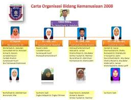 Program pascasiswazah di fssk meliputi mod pengajian kerja kursus dan penyelidikan secara sepenuh atau separuh masa. Bidang Sains Sosial Dan Kemanusiaan
