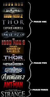 Marvel cinematic universe phase 4: Marvel Phase 1 Movies List Marvel Phase 1 Movies List In Order