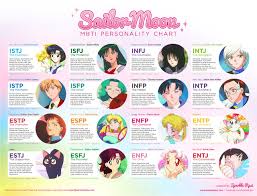 sailor moon mbti personality chart my personality borders