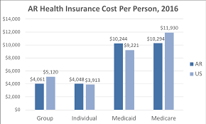 Arkansas Health Insurance Valchoice