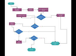 flowchart templates examples in creately diagram community