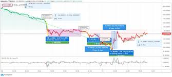 Daily ethereum value from august 2015 to april 20, 2021 (in u.s. Ethereum Eth Price Reflects Freefall To 95