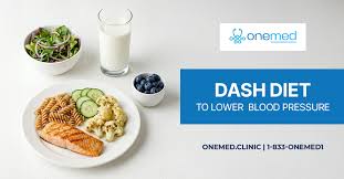 Image result for DASH Diet