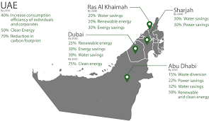 Will move to green from the amber list at 4am, 17 may. Uae Sustainability Initiatives Emiratesgbc