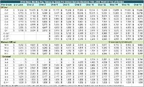 Prototypic Marine Corps Pay Chart With Dependents 2019