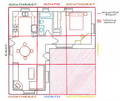 The Feng Shui Bagua Map How To Use It Solancha