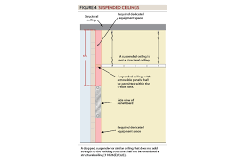 Check spelling or type a new query. General Installation Requirements Part Xxvii Electrical Contractor Magazine