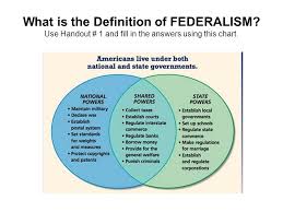 Federalism National State Government What Is The