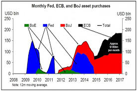 Game Of Central Banks Why Currency Printing Could Be 400