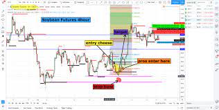 Forex Strategy Charts Forex Strategy Forex Currency Forex