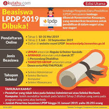 Pendaftaran Beasiswa Lpdp Tahap 1 Telah Dibuka Per Hari Ini Loh Yuk Share Ajak Teman Temanmu Tv Aerials Infographic Aerial