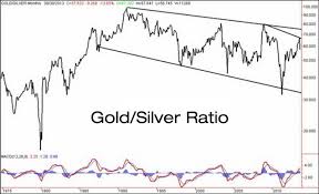 What Is The Gold Silver Ratio Buy Gold Silver Online
