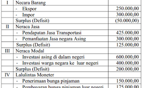 We did not find results for: Contoh Soal Materi Neraca Perdagangan Jawabanku Id