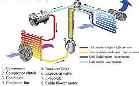 Car Ac Diagram Technical Diagrams