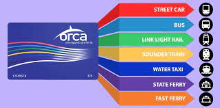 The orca recovery card program allows up to. Locations For Health Insurance Enrollment And Orca Lift Cards King County