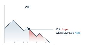 Vix is positively curious content for your daily life. What Is The Vix Volatility Index And How Do You Trade It