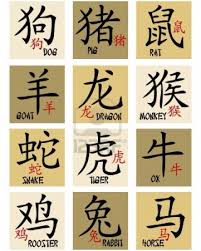 Chinese Zodiac Sign Plate Zazzle Com Chinese Zodiac Signs Chinese Zodiac Chinese Astrology