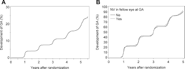 By 1924, about eleven million families were homeowners. Progression Of Geographic Atrophy In Age Related Macular Degeneration Ophthalmology