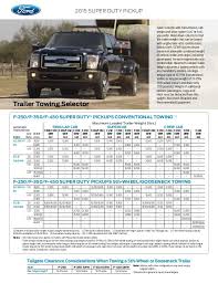 all inclusive 5th wheel towing capacity chart 2008 ford