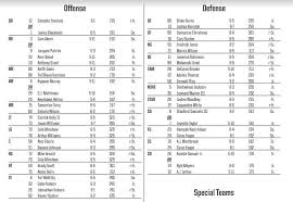 secondary changes lead depth chart alterations for fsu vs