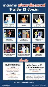 ประกันสังคม จ่ายเงินชดเชยลูกจ้าง ผู้ประกันตนมาตรา 33 ที่. R53hlnn2la6csm