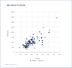 Chart Rbc Ratio To Bcar Gc Capital Ideas