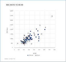 chart rbc ratio to bcar gc capital ideas