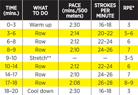 20 minute rowing machine workout