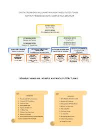 Browse the use examples 'putery' in the great english corpus. Carta Organisasi Ahli Jawatankuasa Pandu Puteri Tunas Confucianism