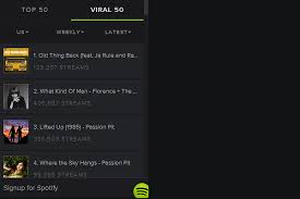 Matoma No 1 On Spotifys 50 Most Viral Tracks Music Norway En