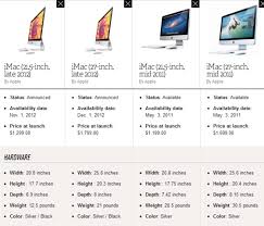 By The Numbers Apples New Imac Vs The Windows 8 All In