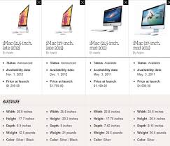 by the numbers apples new imac vs the windows 8 all in