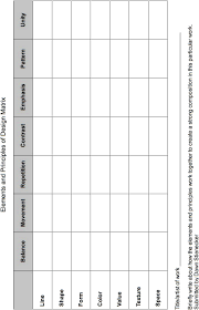 elements and principles chart i have a sample of this