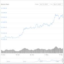 Let it break 20k resistance barrier first. Why Plan B Is Confident That Bitcoin Will Hit 100k 288k Before Dec 2021 Blockcast Cc News On Blockchain Dlt Cryptocurrency