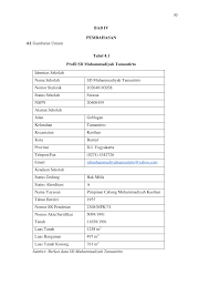 Sma negeri 1 curug yang berdiri sejak tahun 1983 telah menyumbangkan berbagai macam prestasi baik akademis maupun non akademis guna meningkatkan kualitas sumber. Http Repository Umy Ac Id Bitstream Handle 123456789 22383 Bab 20iv Pdf Sequence 8 Isallowed Y