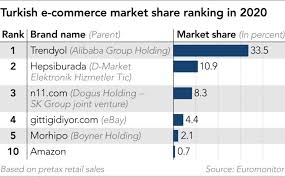 This is the list, comprised of companies in three countries: Sprwqop68gtdpm